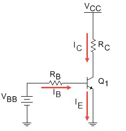 NPN bias circuit: VBB drives the base through RB, VCC supplies the collector through RC, and the emitter is grounded. Arrows identify base, collector, and emitter currents.