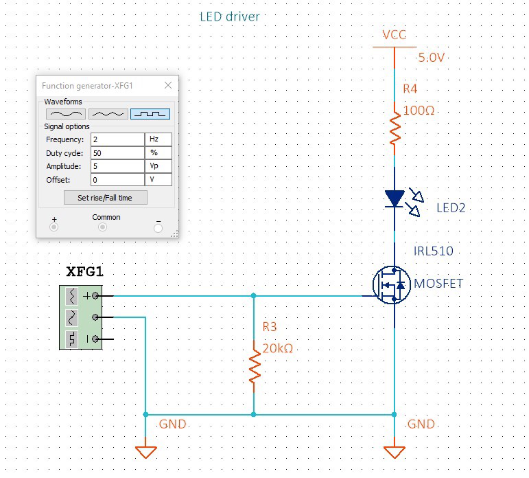 Simulated IRL510 low-side LED driver: a supply feeds a resistor and LED into the drain; the source is grounded, the gate receives a pulse waveform, and a gate pull-down holds it off when undriven.