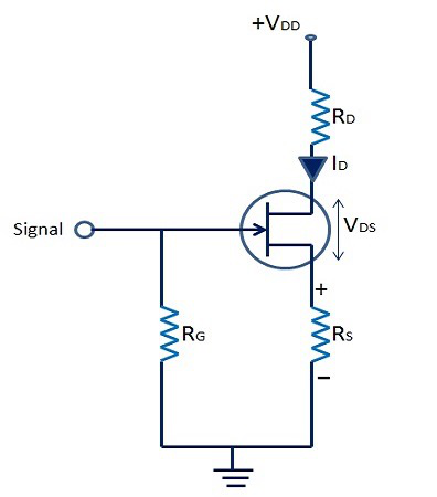 JFET amplifier: drain resistor RD connects to the positive supply, source resistor RS connects to ground, and the signal enters the gate with bias resistor RG to ground.