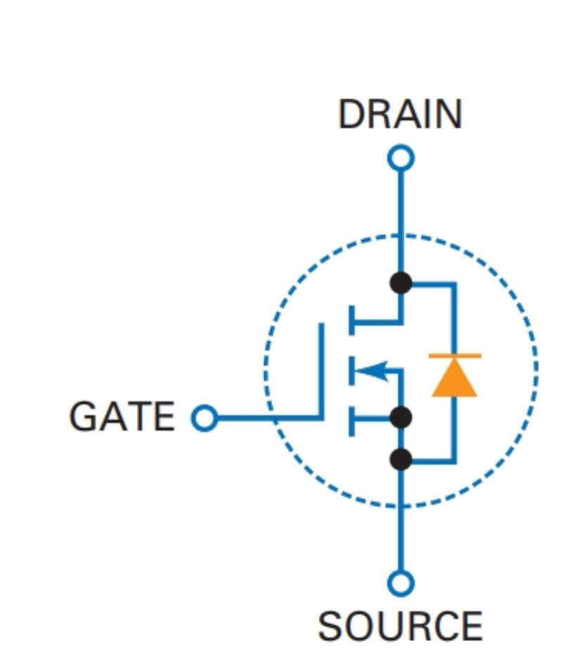 N-channel power MOSFET symbol showing gate, drain, source, and the intrinsic body diode between source and drain.