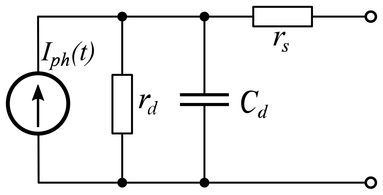Photodiode equivalent circuit: photocurrent source Iph is in parallel with diode resistance rd and capacitance Cd; series resistance rs connects that parallel network to the output terminal.