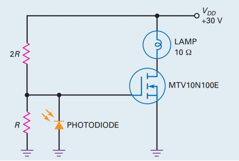 Light-controlled lamp circuit: a photodiode and bias resistors set a MOSFET gate voltage; the MOSFET switches a lamp connected to a 30 V supply. This is an illustrative circuit, not Raspberry Pi wiring.