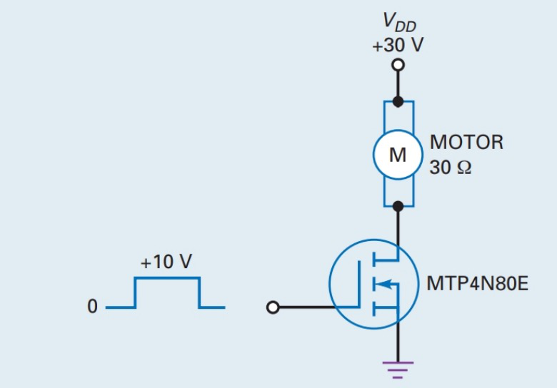 Illustrative power-MOSFET motor driver: a motor connects between a 30 V supply and the drain, source is grounded, and a diode lies across the motor. The gate waveform is labeled 0 to 10 V.